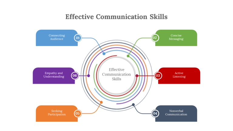 सफलता की कुंजी: Communication Skills